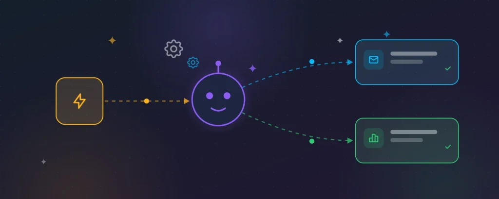 Illustrated automation workflow with a trigger, AI robot node and completed actions