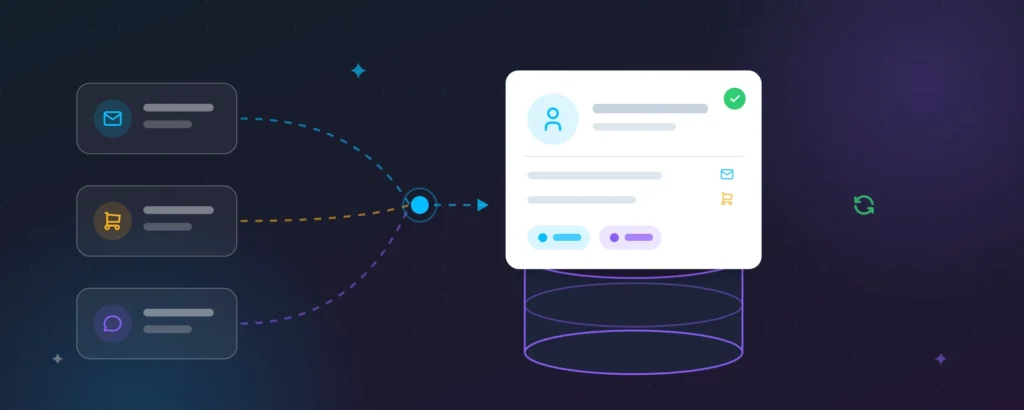 Illustration of customer data sources merging into one unified customer profile on a database
